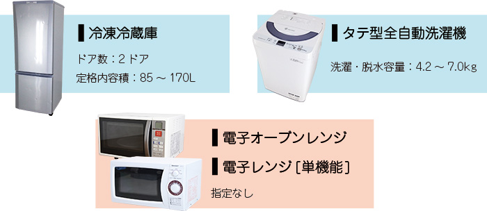 キャンペーン対象の製品
